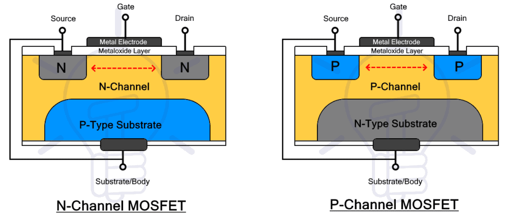 Sic Mosfet Structure 