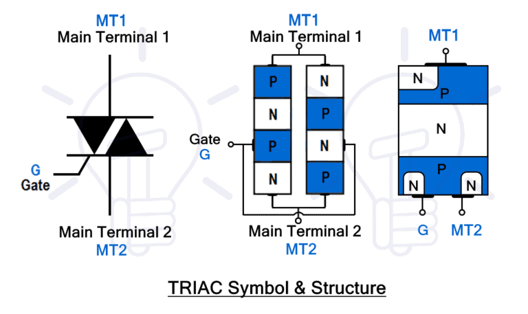 What Is The Difference Between DIAC And TRIAC?