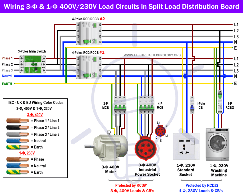 Three Phase Electrical Wiring Installation in Home - NEC & IEC