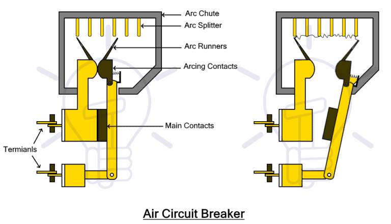 Types of Circuit Breakers - Working and Applications