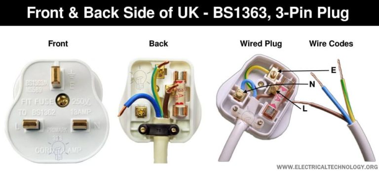 How To Wire A Uk 3 Pin Plug Wiring A Bs1363 Plug