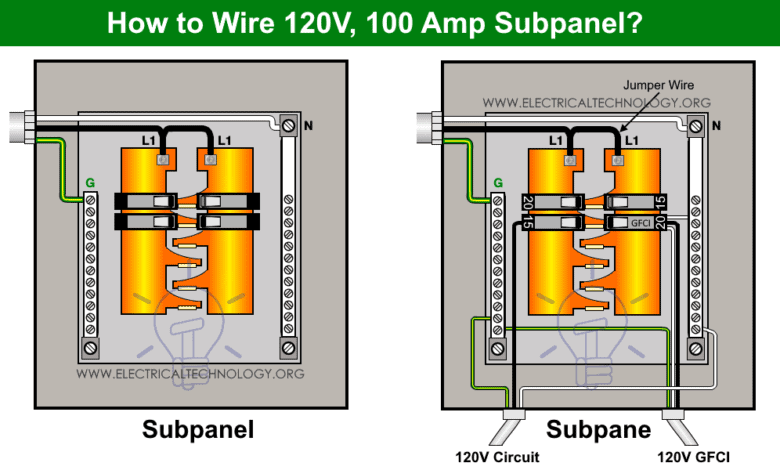 How To Wire A Subpanel Main Lug Installation For 120v240v