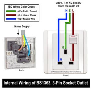 How to Wire a 3-Pin Socket Outlet? - Wiring BS1363 Socket