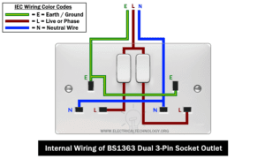 How to Wire a Twin 3-Pin Socket Outlet? Wiring 2-Gang Socket