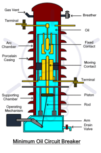 Oil Circuit Breaker - Types, Construction, Working and Uses