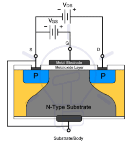 MOSFET - Working, Types, Operation, Advantages & Applications