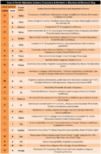 Greek Alphabets Used in Electrical & Electronic Engineering