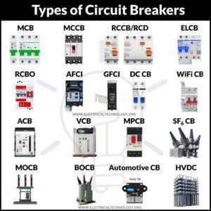 Circuit Breaker Color Code