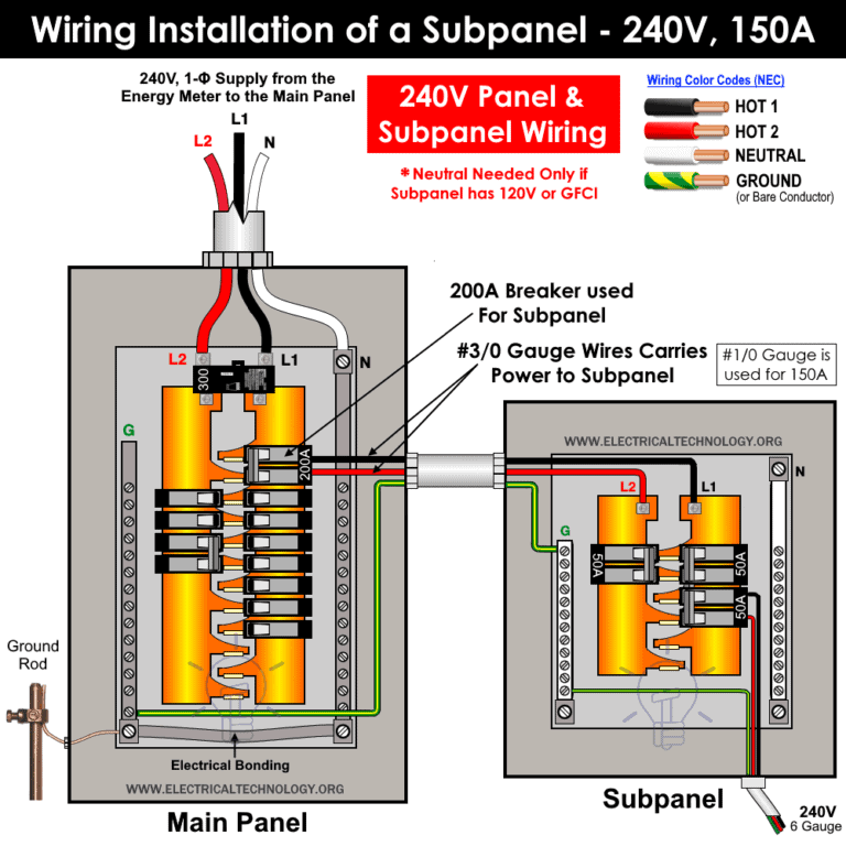 100 amp sub panel ground wire size
