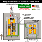 How to Wire a Subpanel? Main Lug Installation for 120V/240V