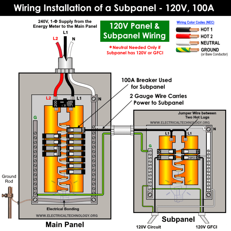 How to Wire a Subpanel? Main Lug Installation for 120V/240V