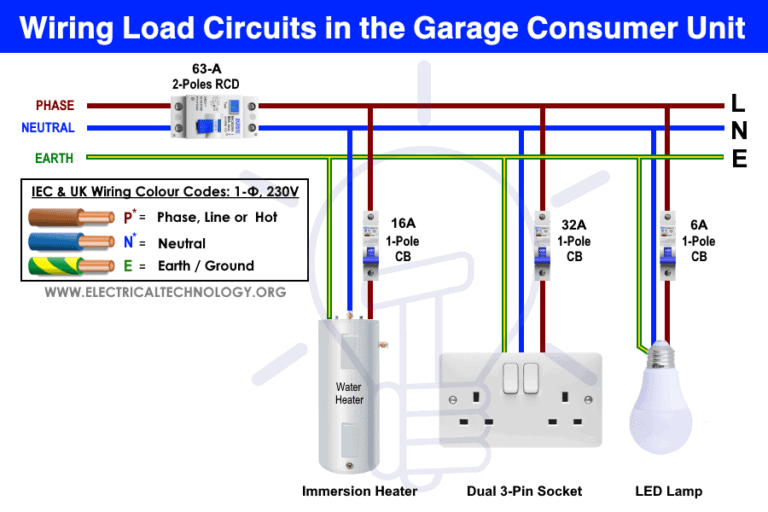 How to Wire a Garage Consumer Unit? Wiring RCD in Garage CU