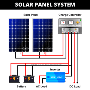 PWM Solar Charge Controller - Working, Sizing and Selection