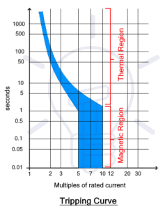 ge circuit breaker trip curves