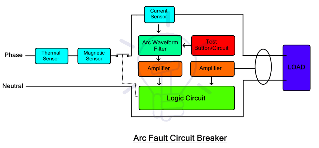 Arc Fault Detection Circuit