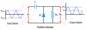 What is Clamper Circuit? Types, Working and Applications