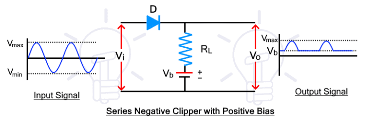 What is Clipper Circuit? Types, Working and Applications