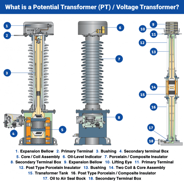 Potential Transformer (PT) - Types of Voltage Transformers