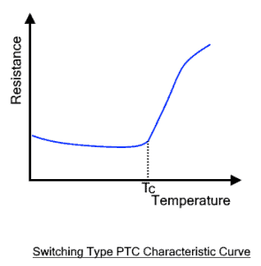 What is a Thermistor? Types of Thermistors and Applications