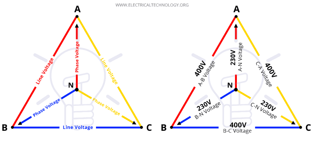 if-a-1-phase-supply-is-230v-why-is-3-phase-400v-not-690v