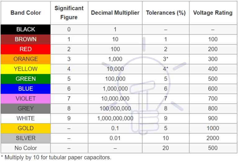 Capacitor Color Codes How To Read Capacitor Value? Calculator