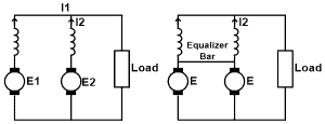 Parallel Operation of DC Generators - Synchronization Process