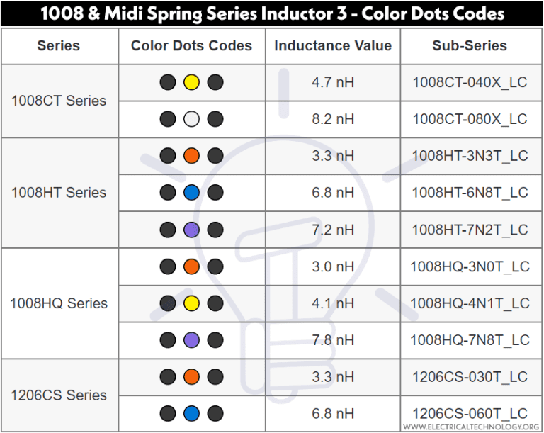 Inductor Color Codes - How To Read Inductor Value? Calculator