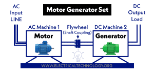 What is Motor Generator Set and How Does it Work? M-G Set