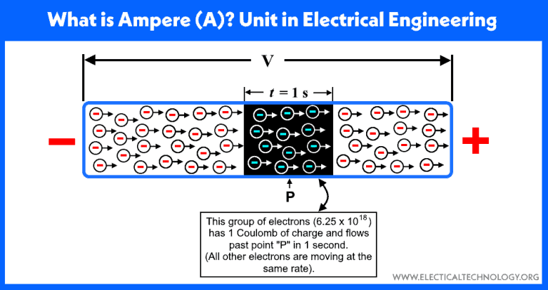 What Is Ampere (A)? Unit Of Electrical Current - Definition