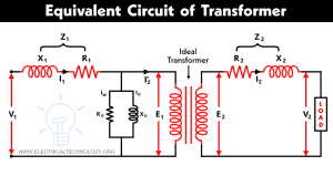 What is the Equivalent Circuit of Electrical Transformer?