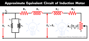 What is the Equivalent Circuit of Induction Motor?