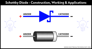 Schottky Diode - Symbol, Construction, Working & Applications