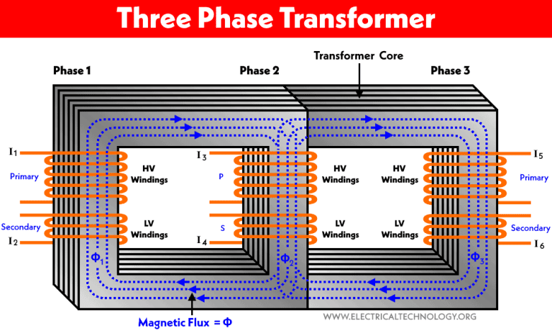 Difference Between Single Phase And Three Phase Transformer