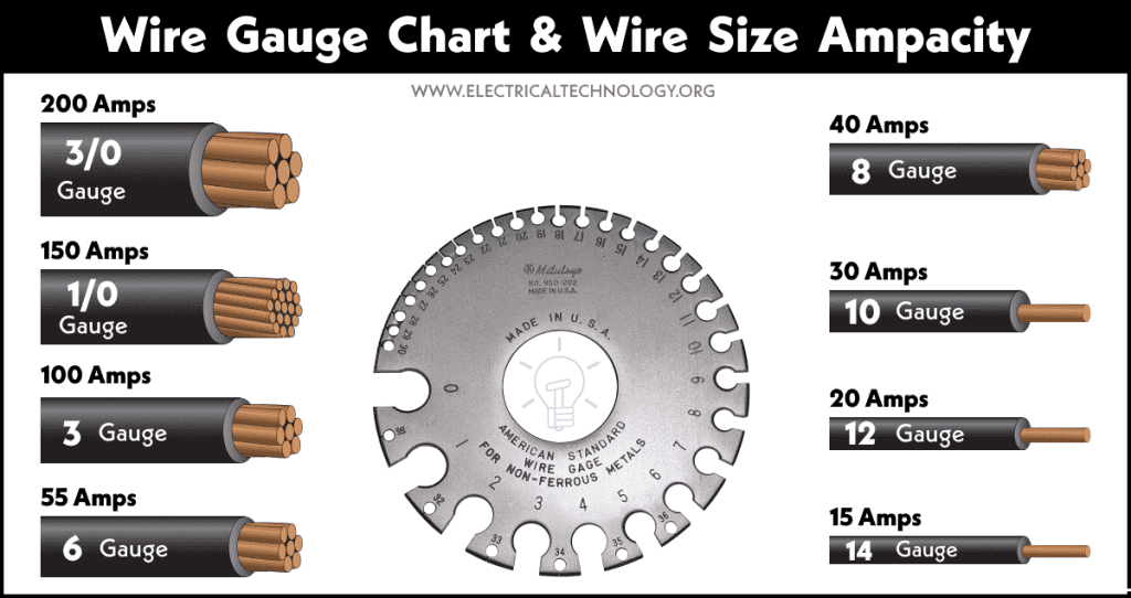 American Wire Gauge Awg Chart Wire Size And Ampacity Table 1425