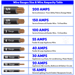 American Wire Gauge 