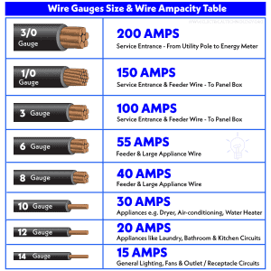 American Wire Gauge 