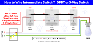 What Is Intermediate (3-way) A.k.a (4-way) Switch In The Us?