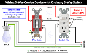 How to a Wire 3-Way Combination Switch and Grounded Outlet?