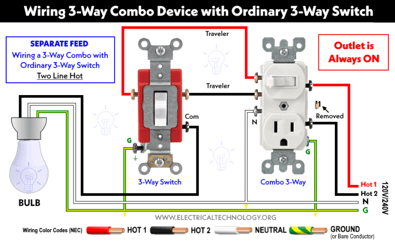 How to a Wire 3-Way Combination Switch and Grounded Outlet?