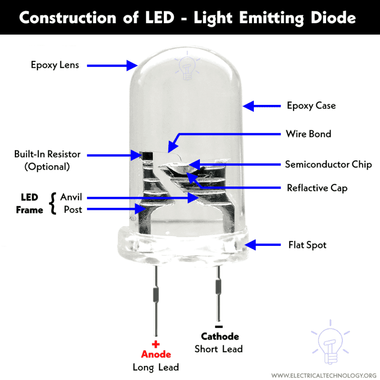 Led Light Emitting Diode Construction Types And Applications 