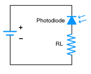 Photodiode - Symbol, Types, Construction, Working And Uses