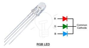 LED - Light Emitting Diode: Construction, Types & Applications