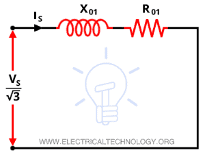 No-load Test of Induction Motor