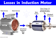 VFD (Variable Frequency Drive) - Working, Types & Applications