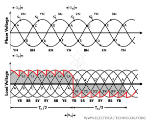 Cycloconverter - Types of Single & Three-Phase Cycloconverters