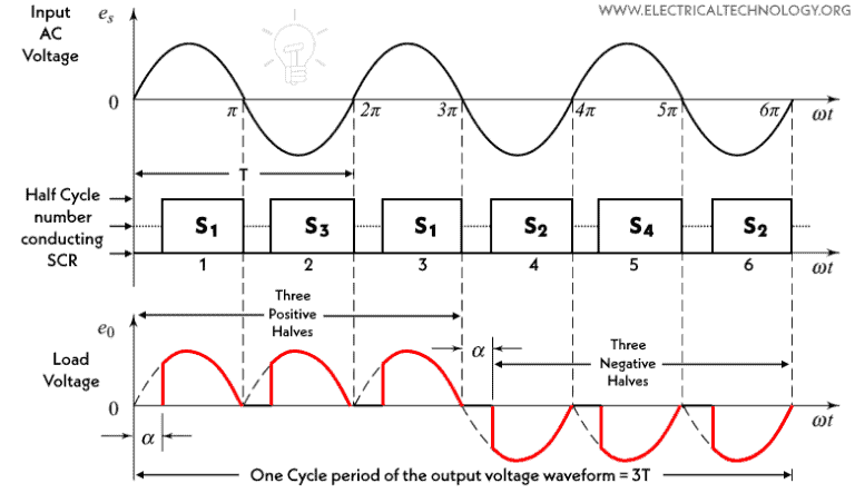 Cycloconverter - Types of Single & Three-Phase Cycloconverters