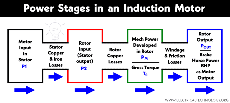 Losses In A Motor Power Stages In An Induction Motor 4435