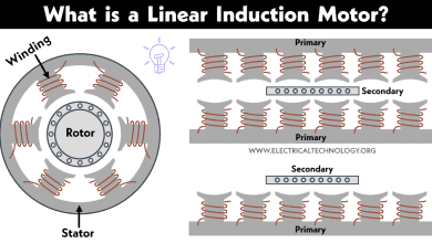 What is a Linear Induction Motor (LIM)?