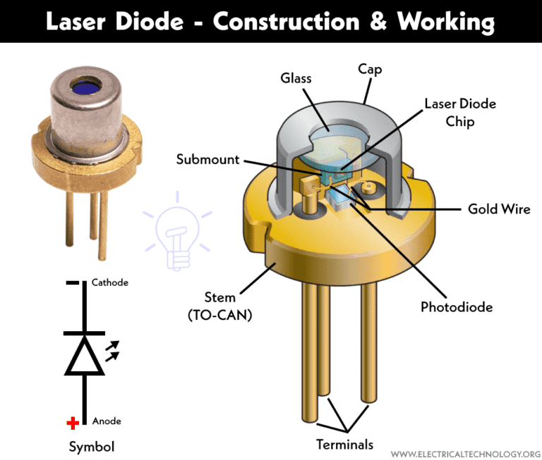 Laser Diode Construction, Working, Types and Applications