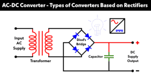 Ac Dc Converter Controlled Uncontrolled Half Controlled